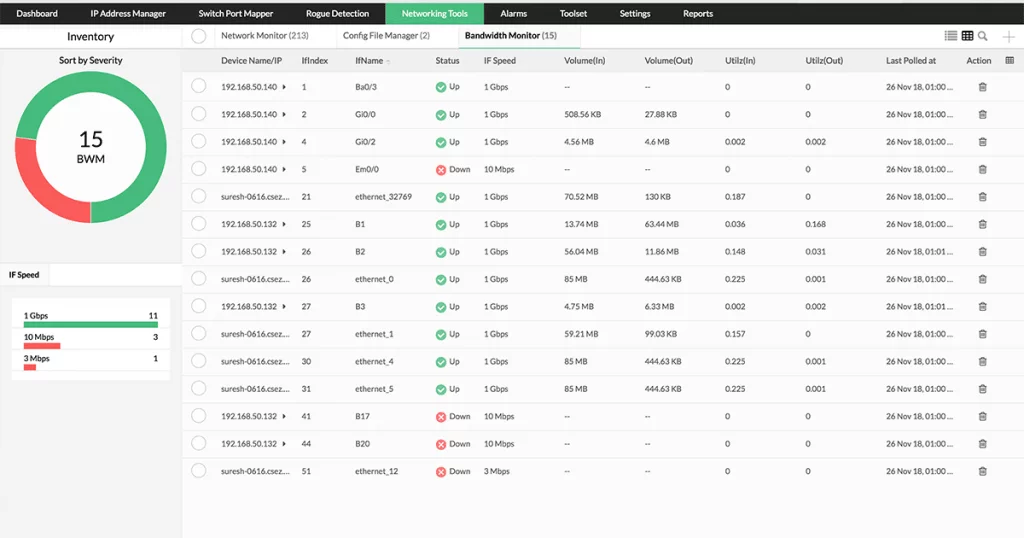 Network monitoring