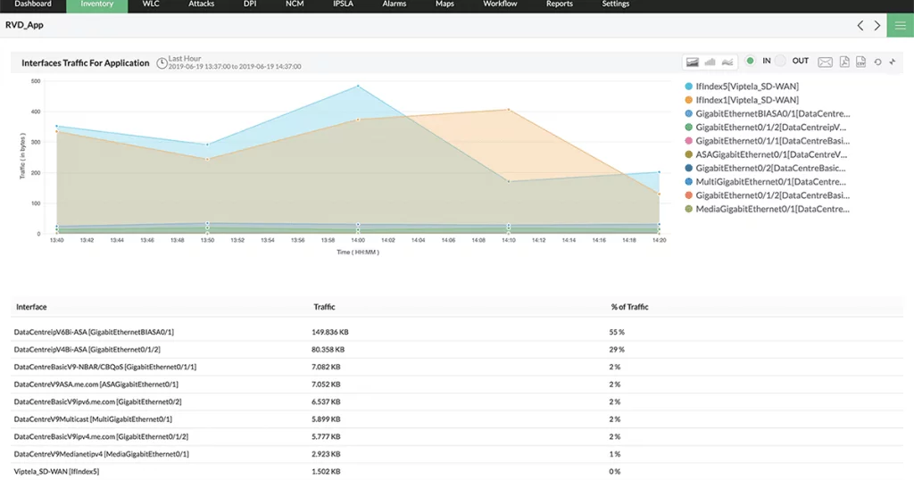 Website traffic monitor